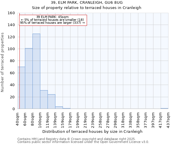 39, ELM PARK, CRANLEIGH, GU6 8UG: Size of property relative to terraced houses houses in Cranleigh