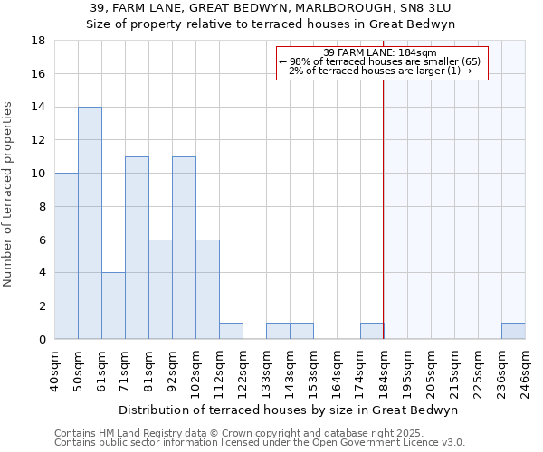 39, FARM LANE, GREAT BEDWYN, MARLBOROUGH, SN8 3LU: Size of property relative to terraced houses houses in Great Bedwyn