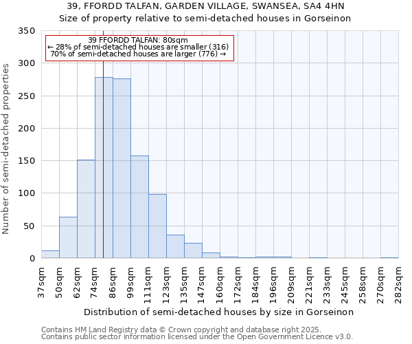 39, FFORDD TALFAN, GARDEN VILLAGE, SWANSEA, SA4 4HN: Size of property relative to semi-detached houses houses in Gorseinon