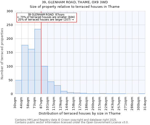 39, GLENHAM ROAD, THAME, OX9 3WD: Size of property relative to terraced houses houses in Thame