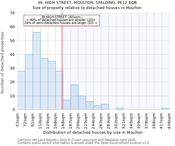 39, HIGH STREET, MOULTON, SPALDING, PE12 6QB: Size of property relative to detached houses houses in Moulton