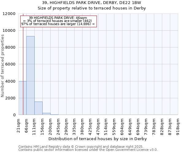 39, HIGHFIELDS PARK DRIVE, DERBY, DE22 1BW: Size of property relative to terraced houses houses in Derby