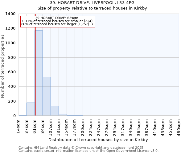 39, HOBART DRIVE, LIVERPOOL, L33 4EG: Size of property relative to terraced houses houses in Kirkby
