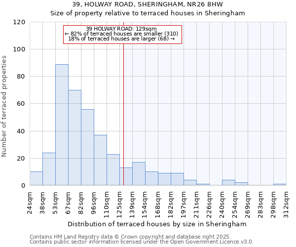 39, HOLWAY ROAD, SHERINGHAM, NR26 8HW: Size of property relative to terraced houses houses in Sheringham