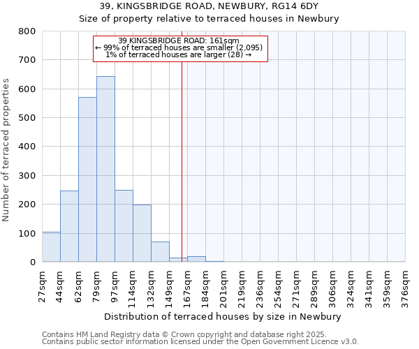 39, KINGSBRIDGE ROAD, NEWBURY, RG14 6DY: Size of property relative to terraced houses houses in Newbury