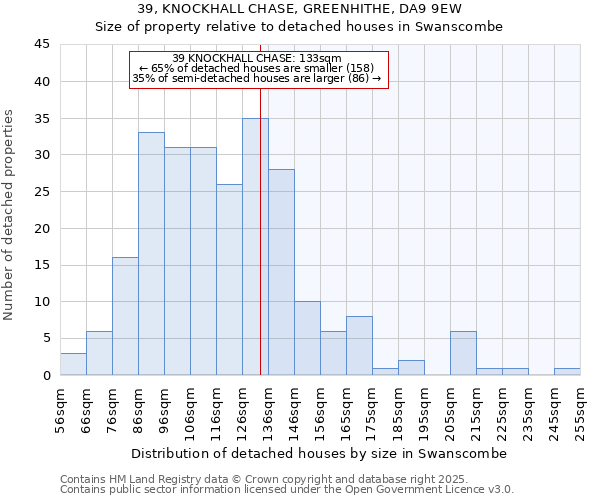 39, KNOCKHALL CHASE, GREENHITHE, DA9 9EW: Size of property relative to detached houses houses in Swanscombe