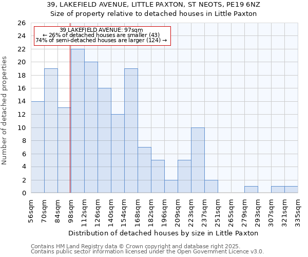 39, LAKEFIELD AVENUE, LITTLE PAXTON, ST NEOTS, PE19 6NZ: Size of property relative to detached houses houses in Little Paxton