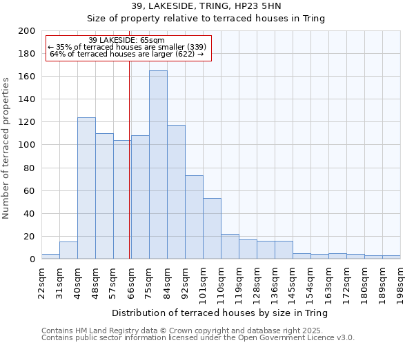39, LAKESIDE, TRING, HP23 5HN: Size of property relative to terraced houses houses in Tring