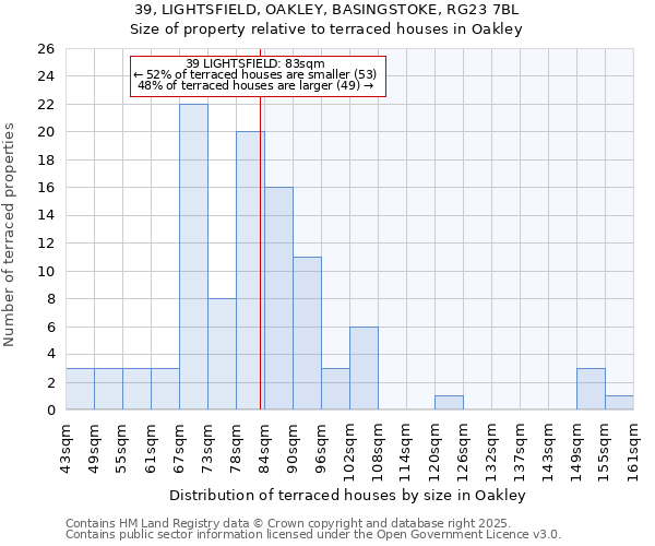 39, LIGHTSFIELD, OAKLEY, BASINGSTOKE, RG23 7BL: Size of property relative to terraced houses houses in Oakley