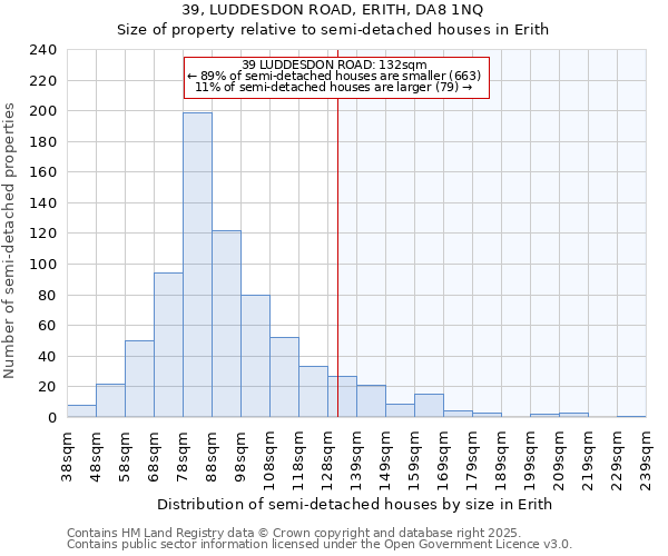 39, LUDDESDON ROAD, ERITH, DA8 1NQ: Size of property relative to semi-detached houses houses in Erith