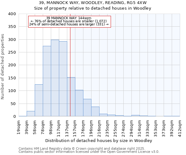 39, MANNOCK WAY, WOODLEY, READING, RG5 4XW: Size of property relative to detached houses houses in Woodley