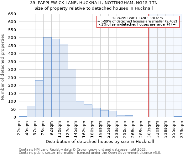 39, PAPPLEWICK LANE, HUCKNALL, NOTTINGHAM, NG15 7TN: Size of property relative to detached houses houses in Hucknall
