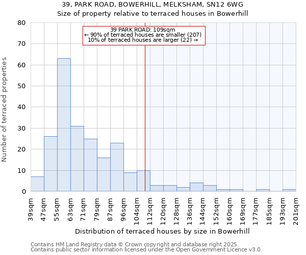39, PARK ROAD, BOWERHILL, MELKSHAM, SN12 6WG: Size of property relative to terraced houses houses in Bowerhill