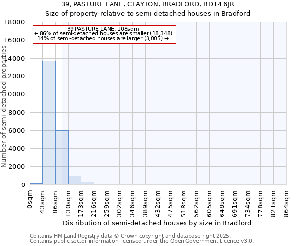 39, PASTURE LANE, CLAYTON, BRADFORD, BD14 6JR: Size of property relative to semi-detached houses houses in Bradford