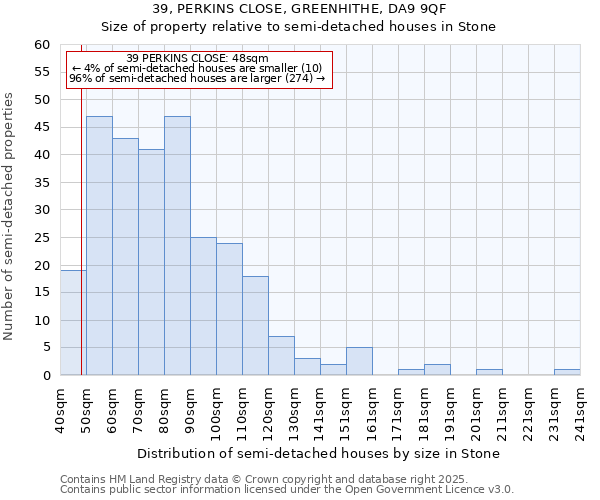 39, PERKINS CLOSE, GREENHITHE, DA9 9QF: Size of property relative to semi-detached houses houses in Stone