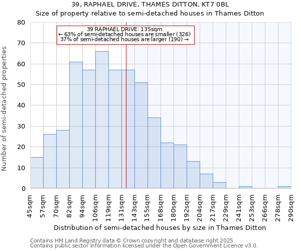 39, RAPHAEL DRIVE, THAMES DITTON, KT7 0BL: Size of property relative to semi-detached houses houses in Thames Ditton