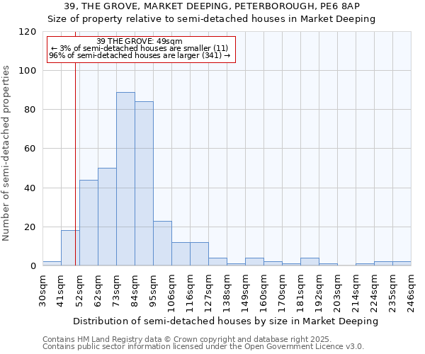 39, THE GROVE, MARKET DEEPING, PETERBOROUGH, PE6 8AP: Size of property relative to semi-detached houses houses in Market Deeping