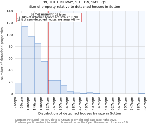 39, THE HIGHWAY, SUTTON, SM2 5QS: Size of property relative to detached houses houses in Sutton