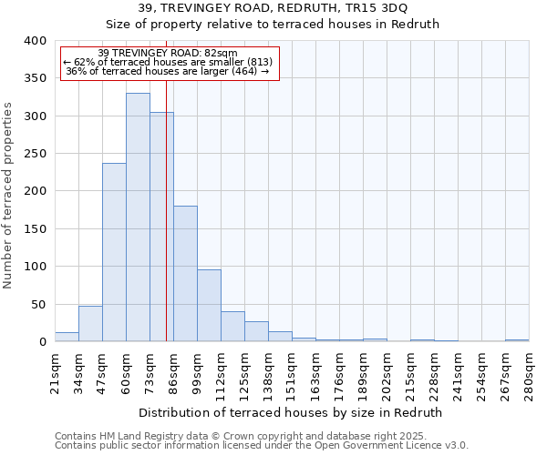 39, TREVINGEY ROAD, REDRUTH, TR15 3DQ: Size of property relative to terraced houses houses in Redruth
