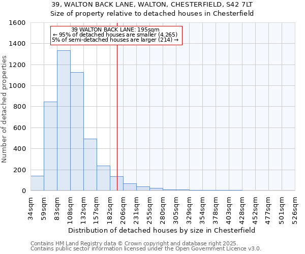 39, WALTON BACK LANE, WALTON, CHESTERFIELD, S42 7LT: Size of property relative to detached houses houses in Chesterfield