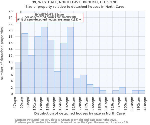 39, WESTGATE, NORTH CAVE, BROUGH, HU15 2NG: Size of property relative to detached houses houses in North Cave
