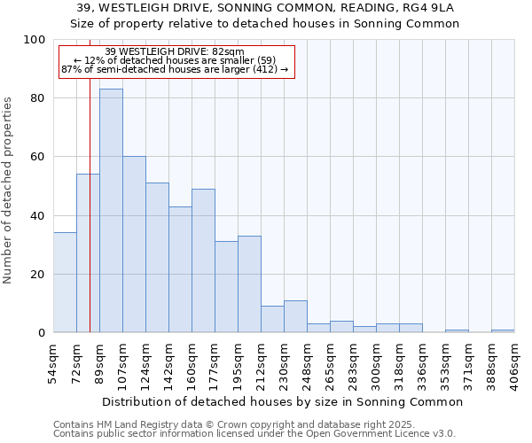 39, WESTLEIGH DRIVE, SONNING COMMON, READING, RG4 9LA: Size of property relative to detached houses houses in Sonning Common