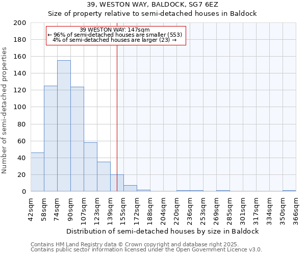 39, WESTON WAY, BALDOCK, SG7 6EZ: Size of property relative to semi-detached houses houses in Baldock