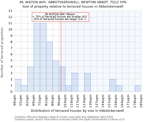 39, WILTON WAY, ABBOTSKERSWELL, NEWTON ABBOT, TQ12 5PG: Size of property relative to terraced houses houses in Abbotskerswell