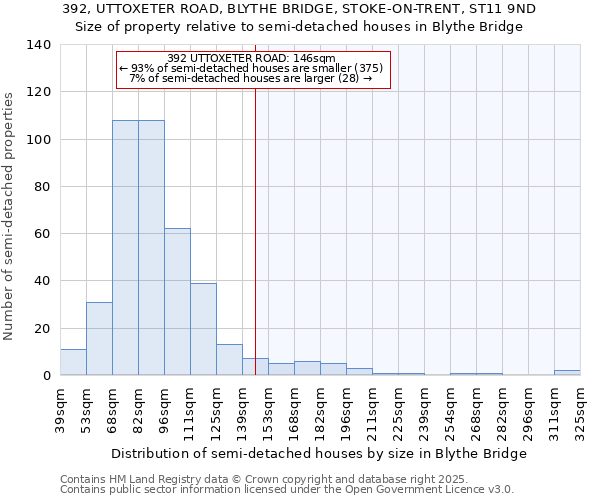 392, UTTOXETER ROAD, BLYTHE BRIDGE, STOKE-ON-TRENT, ST11 9ND: Size of property relative to semi-detached houses houses in Blythe Bridge