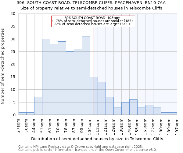 396, SOUTH COAST ROAD, TELSCOMBE CLIFFS, PEACEHAVEN, BN10 7AA: Size of property relative to semi-detached houses houses in Telscombe Cliffs