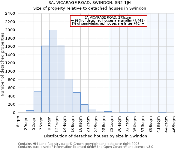 3A, VICARAGE ROAD, SWINDON, SN2 1JH: Size of property relative to detached houses houses in Swindon