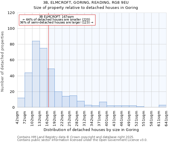 3B, ELMCROFT, GORING, READING, RG8 9EU: Size of property relative to detached houses houses in Goring