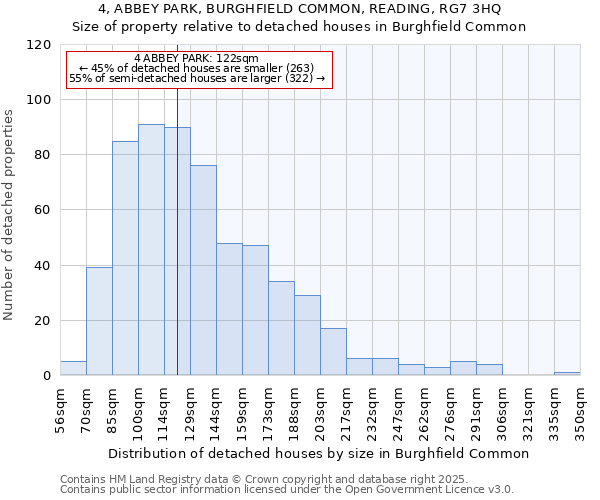 4, ABBEY PARK, BURGHFIELD COMMON, READING, RG7 3HQ: Size of property relative to detached houses houses in Burghfield Common