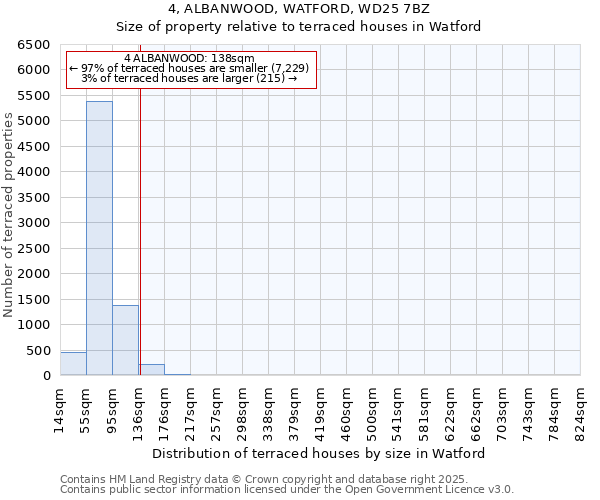 4, ALBANWOOD, WATFORD, WD25 7BZ: Size of property relative to terraced houses houses in Watford