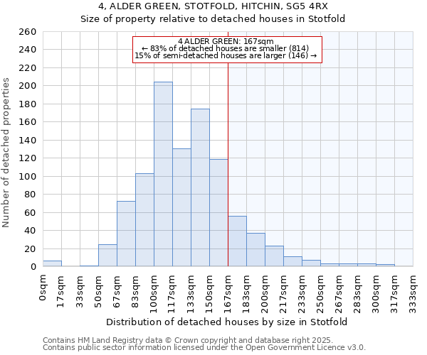 4, ALDER GREEN, STOTFOLD, HITCHIN, SG5 4RX: Size of property relative to detached houses houses in Stotfold