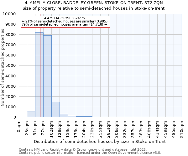 4, AMELIA CLOSE, BADDELEY GREEN, STOKE-ON-TRENT, ST2 7QN: Size of property relative to semi-detached houses houses in Stoke-on-Trent
