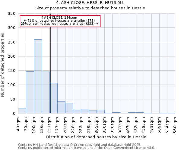 4, ASH CLOSE, HESSLE, HU13 0LL: Size of property relative to detached houses houses in Hessle