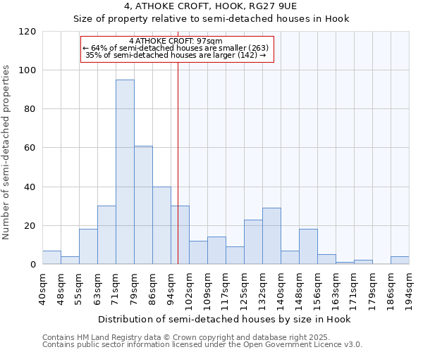 4, ATHOKE CROFT, HOOK, RG27 9UE: Size of property relative to semi-detached houses houses in Hook
