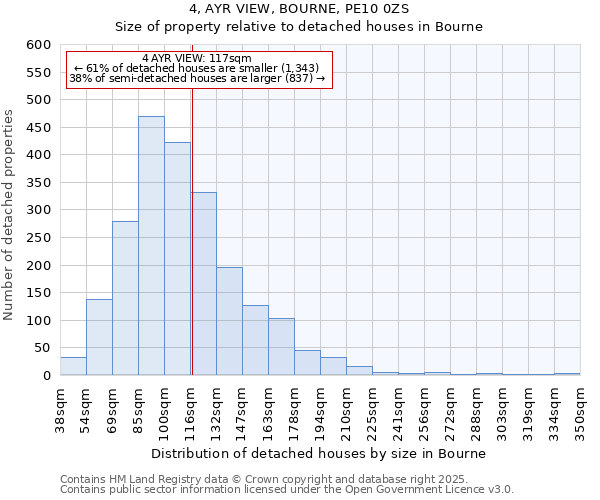 4, AYR VIEW, BOURNE, PE10 0ZS: Size of property relative to detached houses houses in Bourne