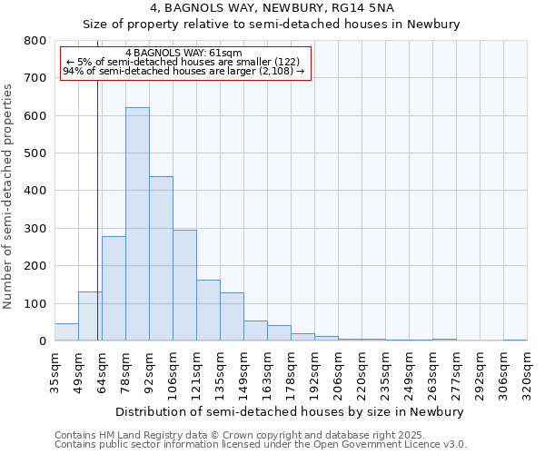 4, BAGNOLS WAY, NEWBURY, RG14 5NA: Size of property relative to semi-detached houses houses in Newbury