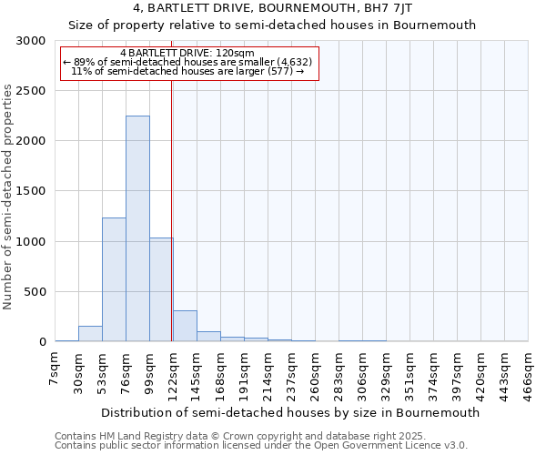4, BARTLETT DRIVE, BOURNEMOUTH, BH7 7JT: Size of property relative to semi-detached houses houses in Bournemouth