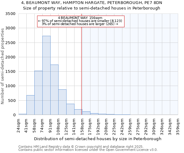 4, BEAUMONT WAY, HAMPTON HARGATE, PETERBOROUGH, PE7 8DN: Size of property relative to semi-detached houses houses in Peterborough