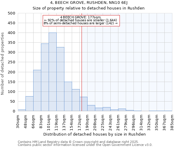 4, BEECH GROVE, RUSHDEN, NN10 6EJ: Size of property relative to detached houses houses in Rushden