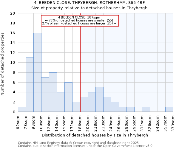 4, BEEDEN CLOSE, THRYBERGH, ROTHERHAM, S65 4BF: Size of property relative to detached houses houses in Thrybergh