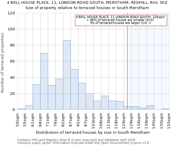 4 BELL HOUSE PLACE, 11, LONDON ROAD SOUTH, MERSTHAM, REDHILL, RH1 3AZ: Size of property relative to terraced houses houses in South Merstham