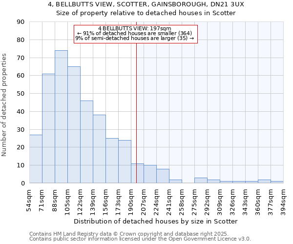 4, BELLBUTTS VIEW, SCOTTER, GAINSBOROUGH, DN21 3UX: Size of property relative to detached houses houses in Scotter