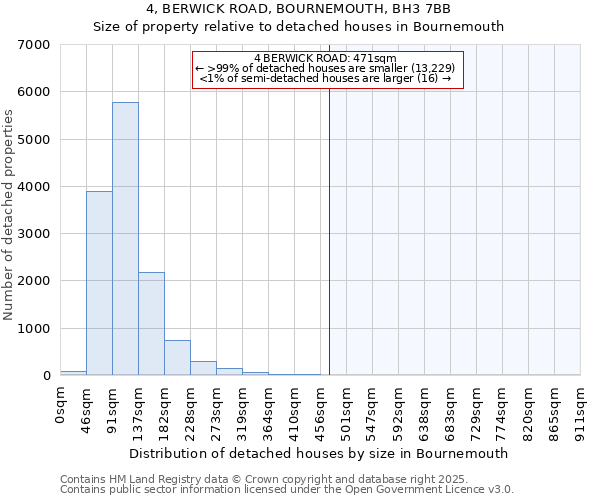 4, BERWICK ROAD, BOURNEMOUTH, BH3 7BB: Size of property relative to detached houses houses in Bournemouth