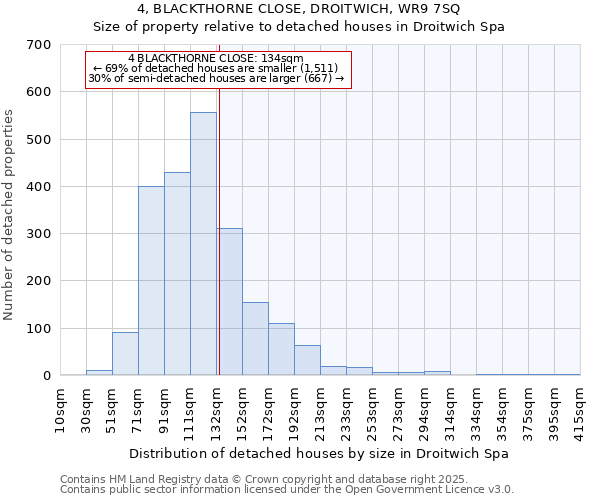 4, BLACKTHORNE CLOSE, DROITWICH, WR9 7SQ: Size of property relative to detached houses houses in Droitwich Spa