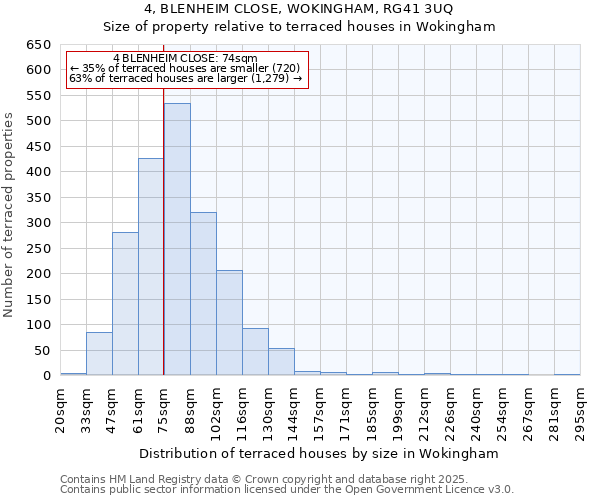 4, BLENHEIM CLOSE, WOKINGHAM, RG41 3UQ: Size of property relative to terraced houses houses in Wokingham