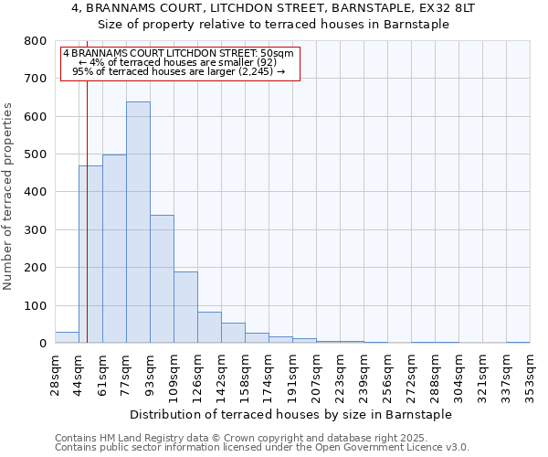4, BRANNAMS COURT, LITCHDON STREET, BARNSTAPLE, EX32 8LT: Size of property relative to terraced houses houses in Barnstaple